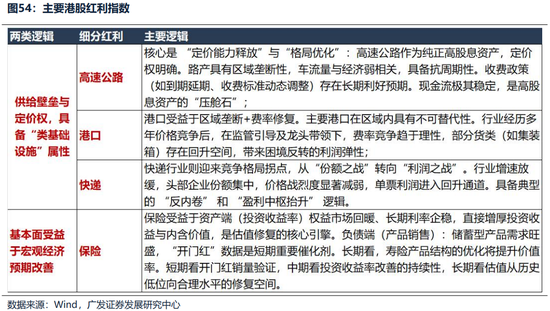 广发证券26年港股策略展望：日积跬步，水涨船高