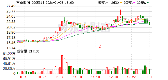万泽股份：公司高温合金业务暂不涉航天领域