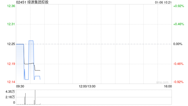 绿源集团控股根据首次公开发售后股份计划授出合计2868.55万份受限制股份单位