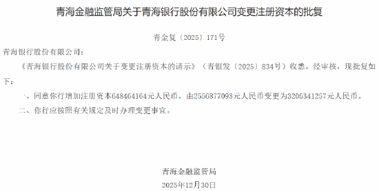 青海银行获批增加注册资本至32.05亿元