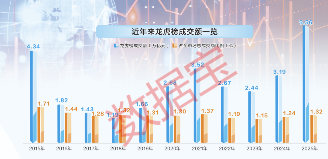 龙虎榜数据大透视!陈小群等顶级游资胜率如何?