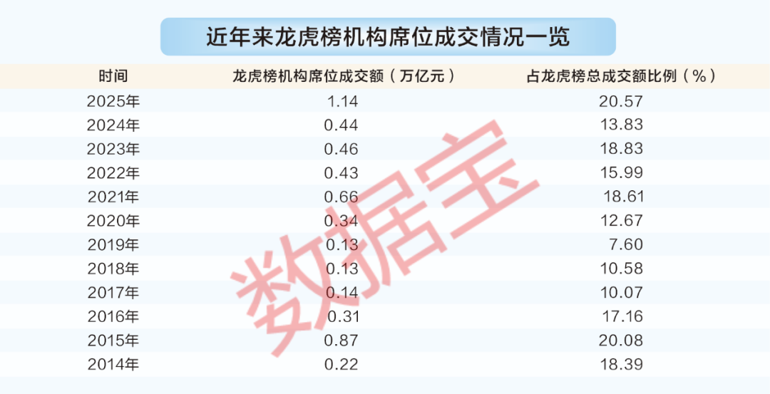 龙虎榜数据大透视!陈小群等顶级游资胜率如何?