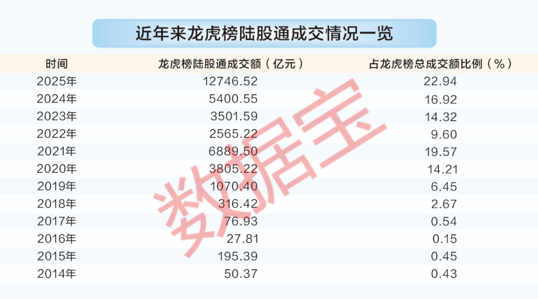 龙虎榜数据大透视!陈小群等顶级游资胜率如何?