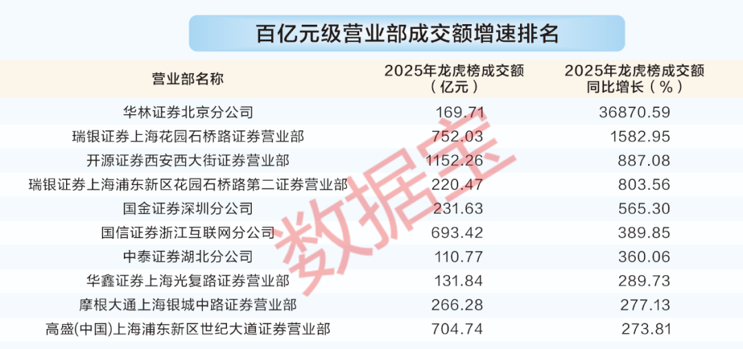 龙虎榜数据大透视!陈小群等顶级游资胜率如何?