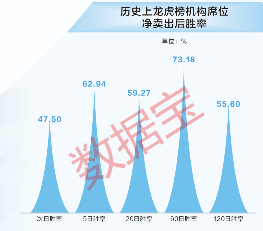 龙虎榜数据大透视!陈小群等顶级游资胜率如何?