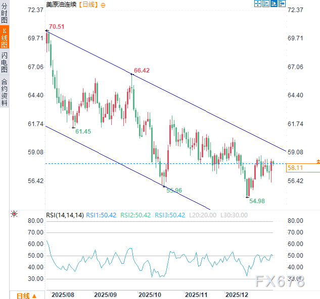 每日增产20万桶？分析师：委内瑞拉剧变	，难撼全球原油格局