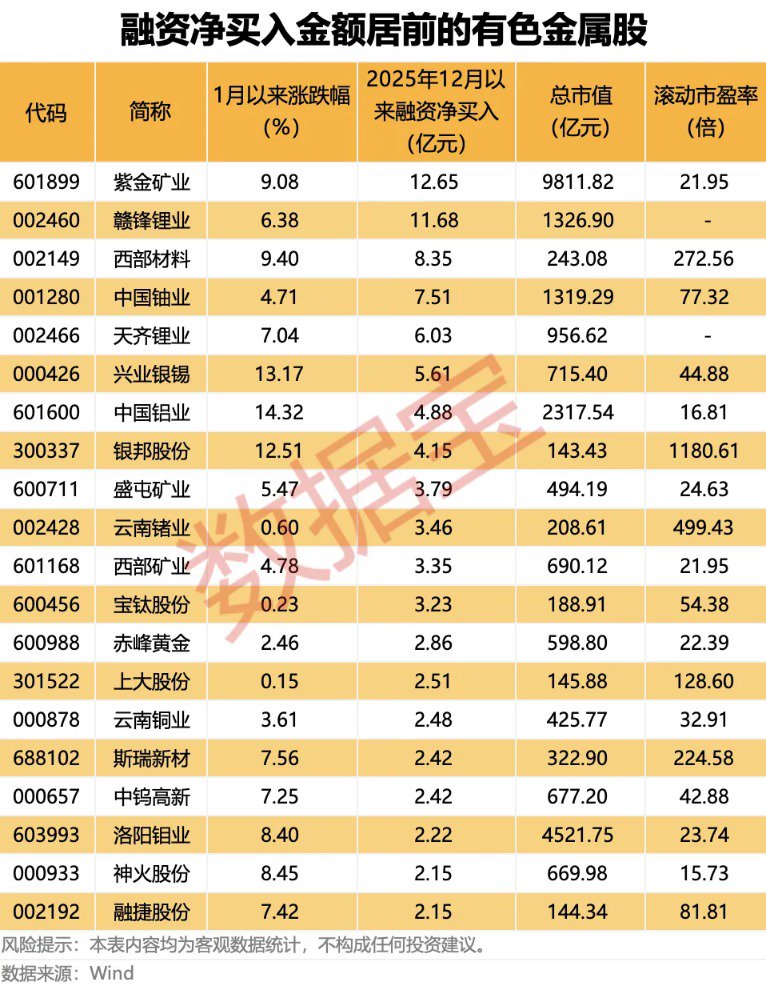 新一轮找矿行动开启 有色金属牛市有望持续?