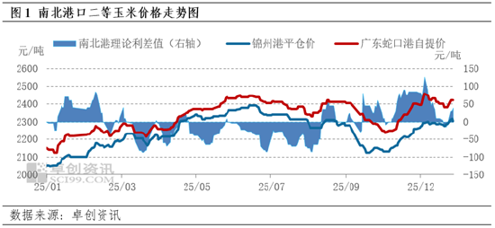 东南沿海12月贸易利差收窄 1月供需双增博弈持续