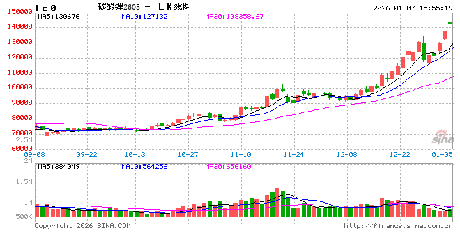 知情人士：今日召开的动力和储能电池行业座谈会仍围绕“反内卷”