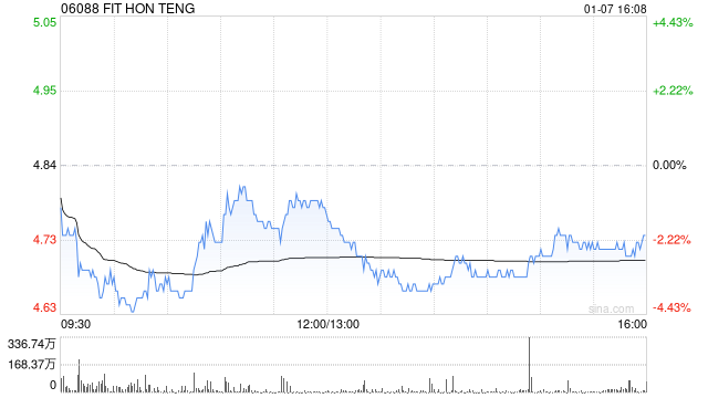 招银国际：对AI PC在2026-27年的渗透率实现快速提升持乐观态度 鸿腾精密等料将收益