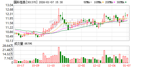 国科恒泰：第三届董事会第四十七次会议决议