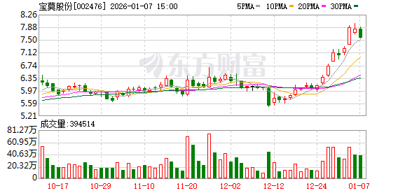 宝莫股份实控人筹划控制权变更