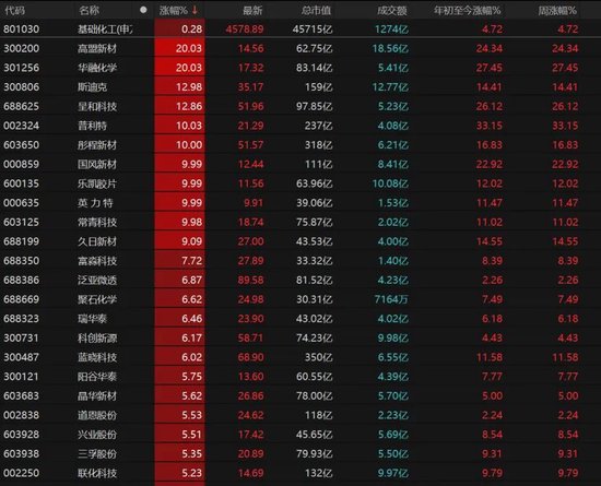 沪指14连阳！A股还能上攻吗？