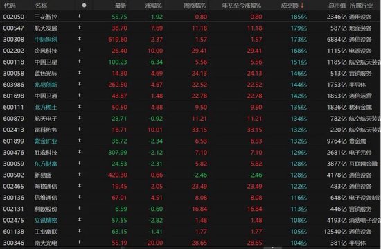沪指14连阳！A股还能上攻吗？
