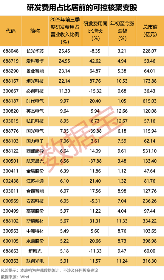 最新公布！业绩翻倍股来了，最高暴增超366%！可控核聚变技术跃进，多只概念股研发强度高