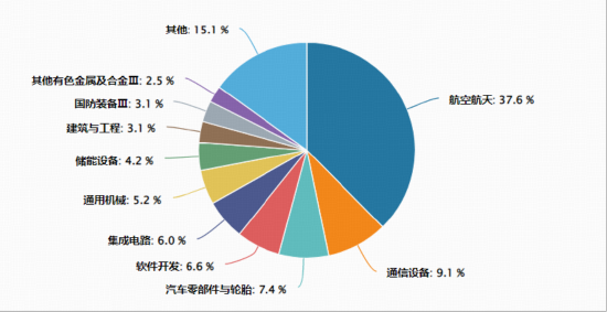 商业航天涨停潮！New Space万亿市场蓄势待发，通用航空ETF（159231）暴力拉升4.46%连续刷新上市新高