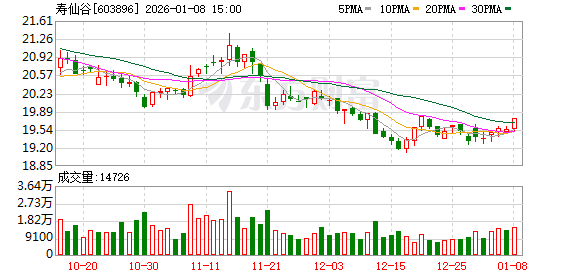 寿仙谷：康寿制药前处理车间已经完成设备采购安装和车间改造