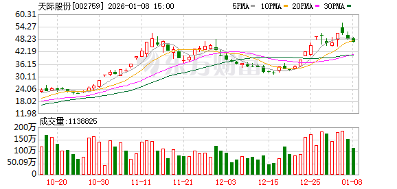 天际股份：若股东权益变动触及披露条件，公司将按规定披露