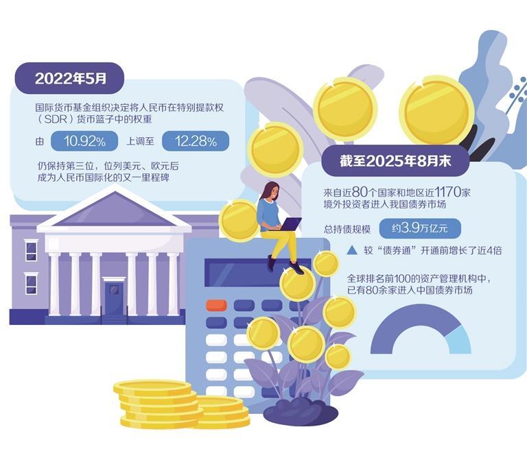 金融对外开放不断深化