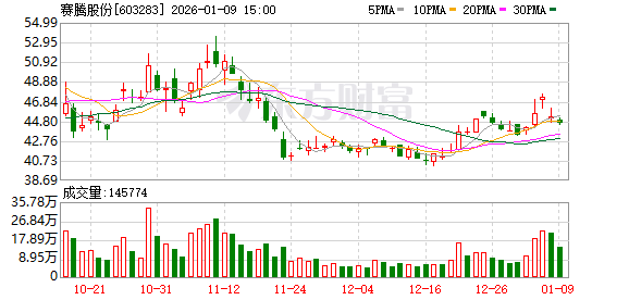 赛腾股份：若触及应当披露年度业绩预告的情形，公司将履行信息披露义务