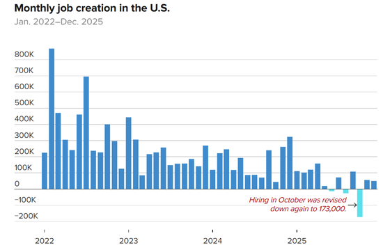 突发！ 美联储，降息大消息！