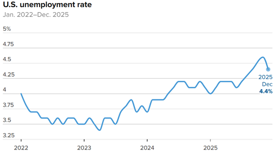 突发！ 美联储	，降息大消息！