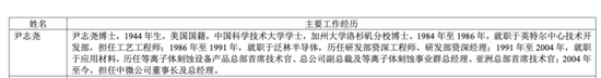 中微公司董事长减持公告火了！“恢复为中国籍，为依法办理相关税务需要	”
