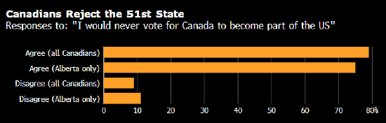 闪击委内瑞拉、威胁吞并格陵兰 加拿大担心自己是特朗普下一个目标