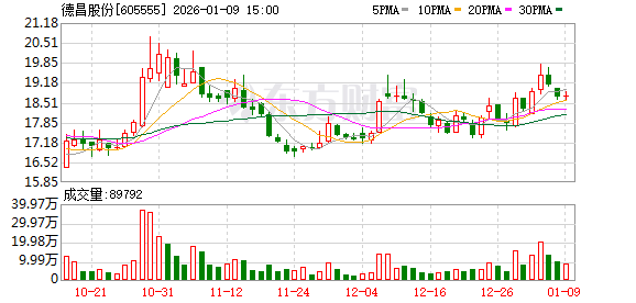 德昌股份2025年度净利同比预降51%—61%