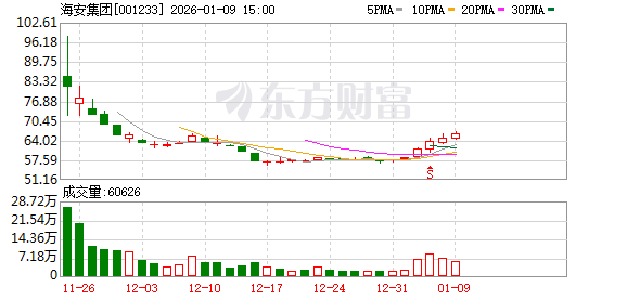 海安集团：公司全钢巨胎产品可应用于多种类型的矿山