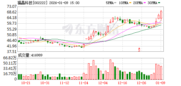 福晶科技：公司努力提升产品市场竞争力和供应链稳定性