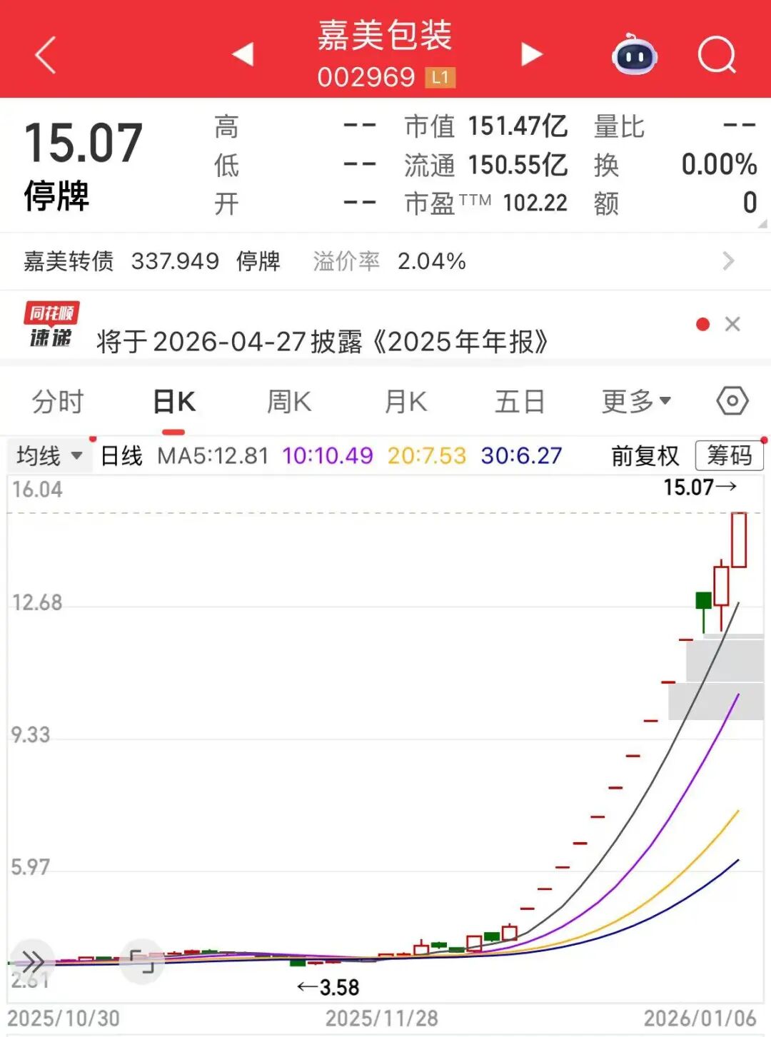 13天11板！百亿牛股，明日复牌