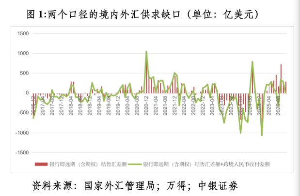 管涛：众口一词的人民币升值“真相”