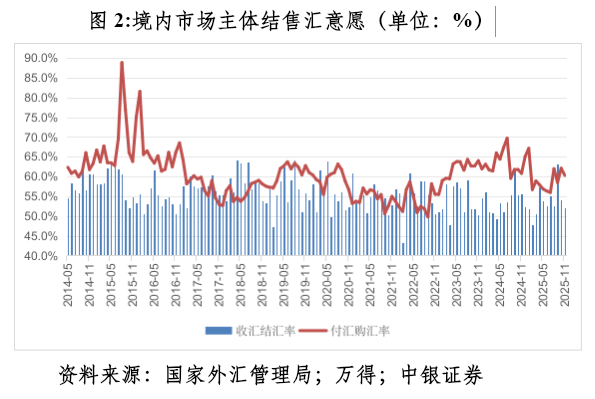 管涛：众口一词的人民币升值“真相”