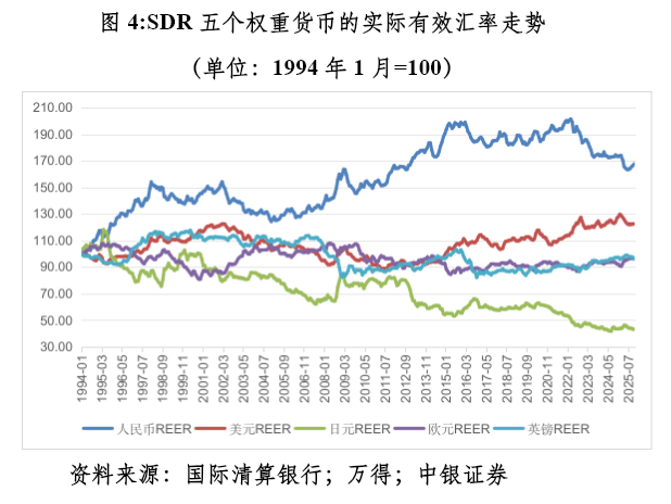 管涛：众口一词的人民币升值“真相	”