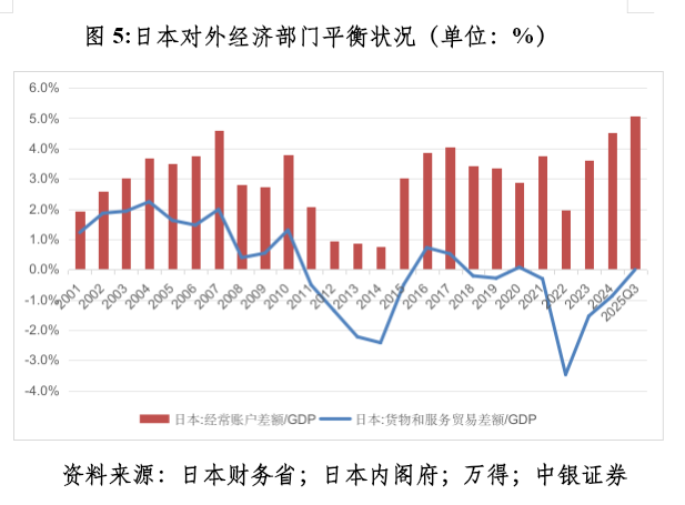 管涛：众口一词的人民币升值“真相”