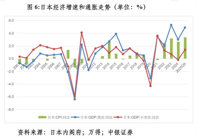 管涛：众口一词的人民币升值“真相	”