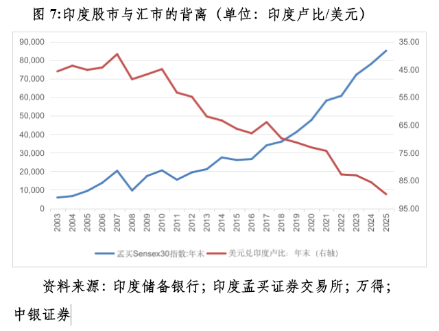 管涛：众口一词的人民币升值“真相”