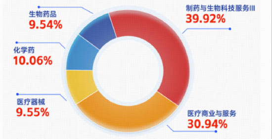 医疗“开门红	”，注意力给到今日上市	、可T+0交易的港股通医疗ETF华宝（159137）了！