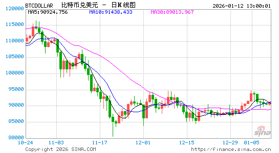 韩国允许企业投资加密货币	，年度上限为自有资本5%