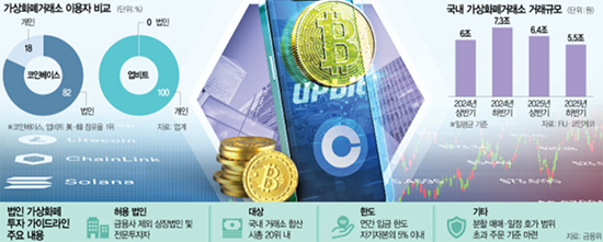 韩国允许企业投资加密货币，年度上限为自有资本5%