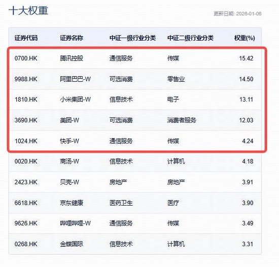 越涨越买！港股AI核心工具——港股互联网ETF（513770）涨超5%溢价高企	，机构：AI应用商业化拐点正式确立