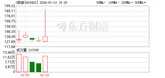 C陕旅：公司将始终以市场需求为导向，致力于打造兼具文化价值与商业价值的文旅演艺作品