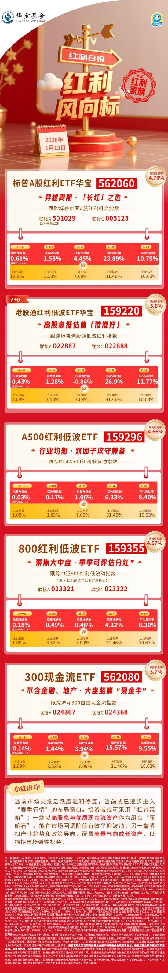 红利风向标 | 关注红利资产与景气成长搭配的“哑铃策略”