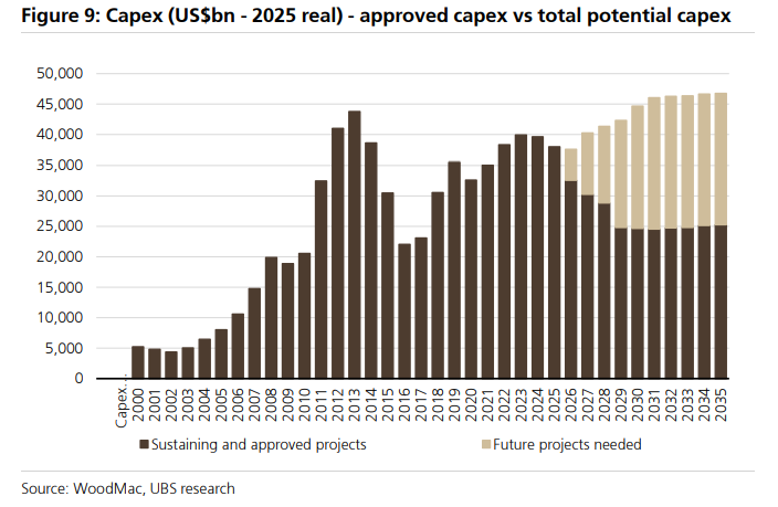 铜价分歧加剧！瑞银押注“供给崩塌”	，高盛警惕“过热回调	”，拐点到了吗？