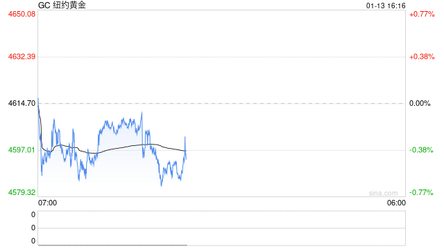CME将贵金属保证金改为“浮动”！一文读懂：如何计算？多了还是少了？
