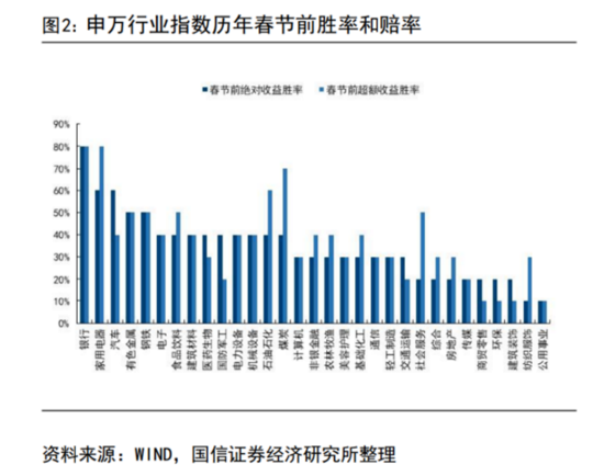 沪指止步17连阳！商业航天巨震	，通用航空ETF跌7.27%！港股逆袭，港股通医疗ETF（159137）一度涨停