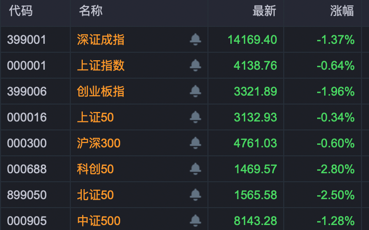 A股风向变了？商业航天股退潮，电网设备股尾盘异动拉升！