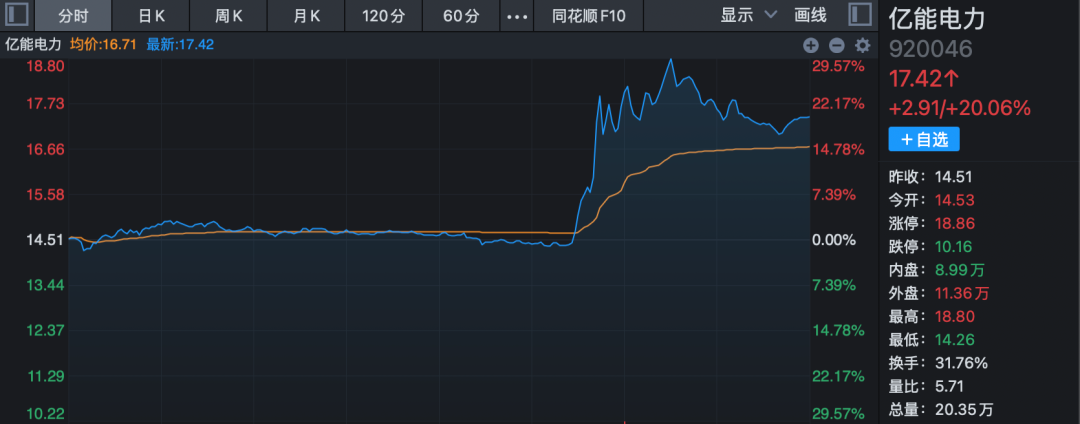 A股风向变了？商业航天股退潮，电网设备股尾盘异动拉升！