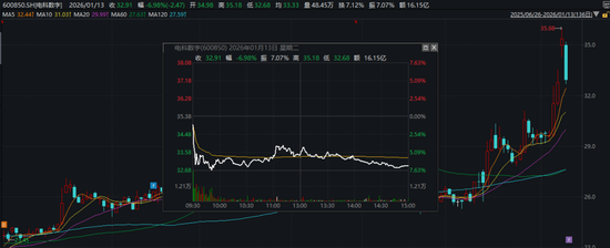 上交所出手！两只“商业航天”概念股	，被监管警示